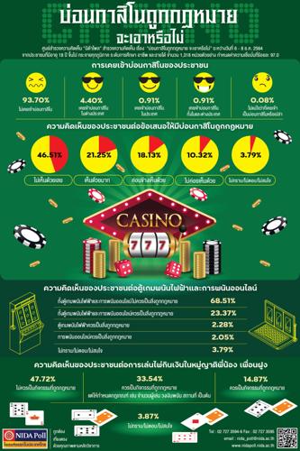 オンラインカジノ 合法化によるギャンブルの新時代